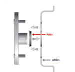 Aluminum Hub Rings - Image 4