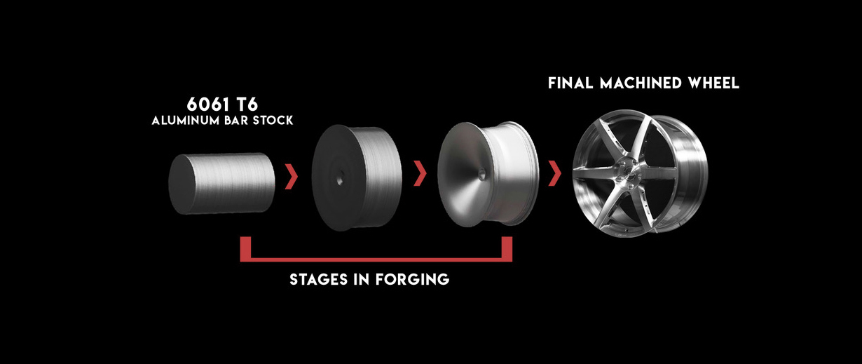 Forged wheels for luxury cars manufacturing process - 6061 T6 aluminum billet to finished wheel